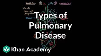 Respiratory system diseases | NCLEX-RN | Khan Academy