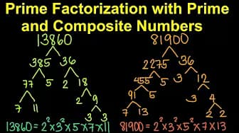 Prime and Composite Numbers with Prime Factorization
