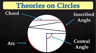 Relations Among Chords, Arcs, Central Angles, and Inscribed Angles
