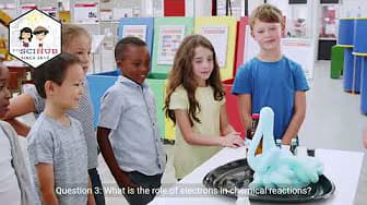 GRADE 8 MATTER: QUIZ - Let's test your knowledge of ELECTRONS!