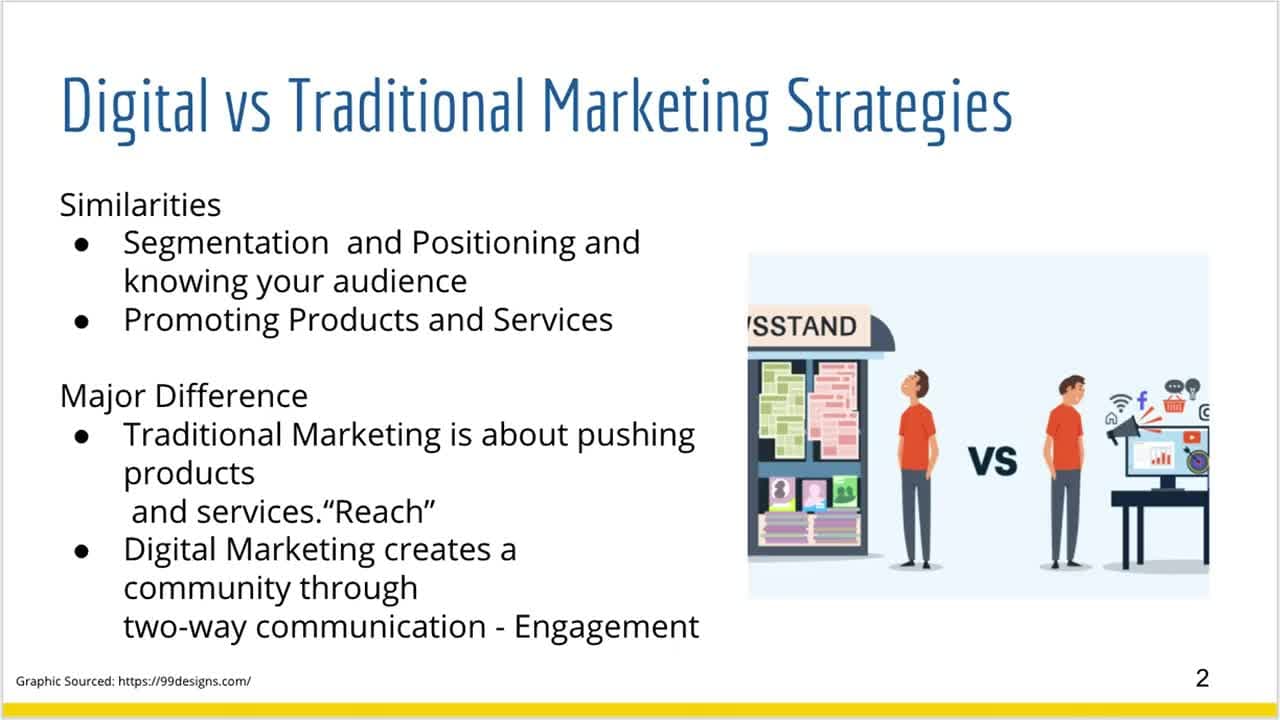 Introduction to Digital Marketing